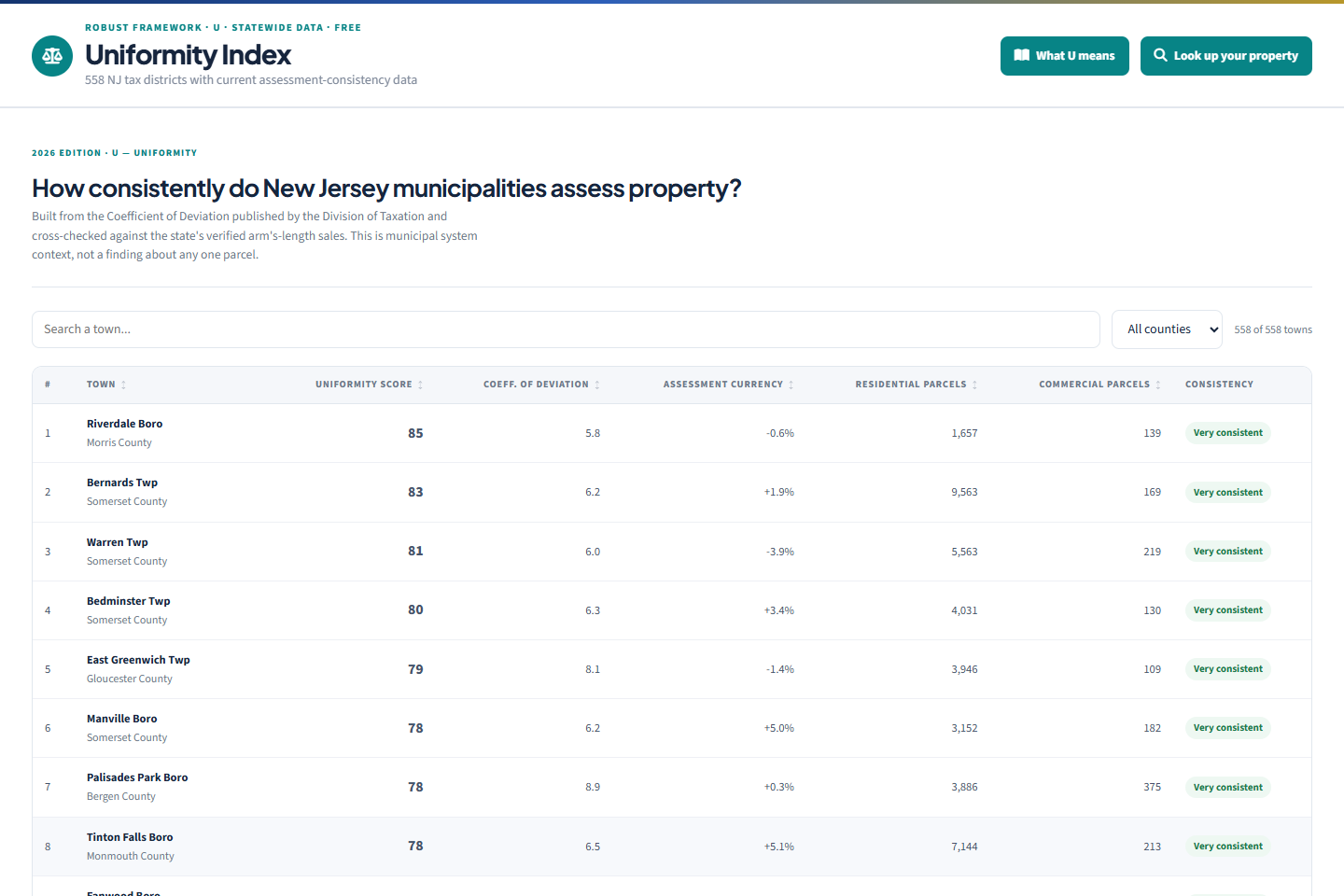 Watchdog public platform screenshot