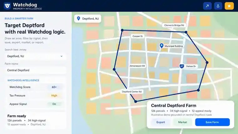 Watchdog Farm Map: a hand-drawn farm around central Deptford, filtered by Watchdog Score, Tax Pressure and Appeal Warning Sign, with 126 parcels ready to save, export or market.