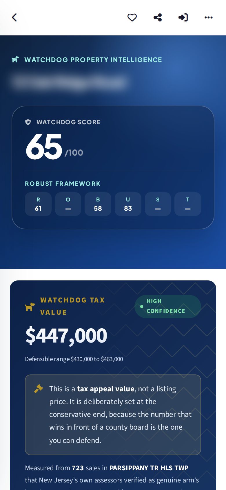 A Watchdog property report on a phone: Watchdog Score of 65 with its ROBUST Framework breakdown, and a Watchdog Tax Value of $447,000.